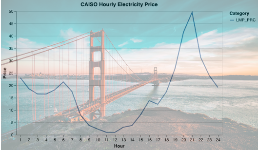 California Electricity Market Price Downloader